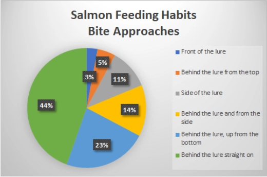 saltwater fishing tackle