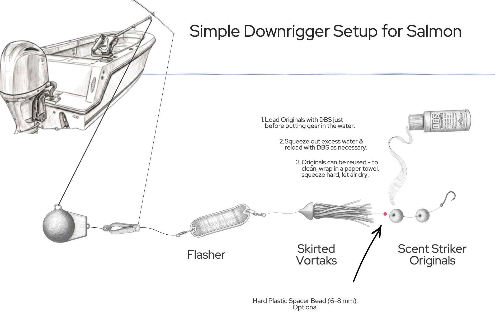 Simple downrigger setup